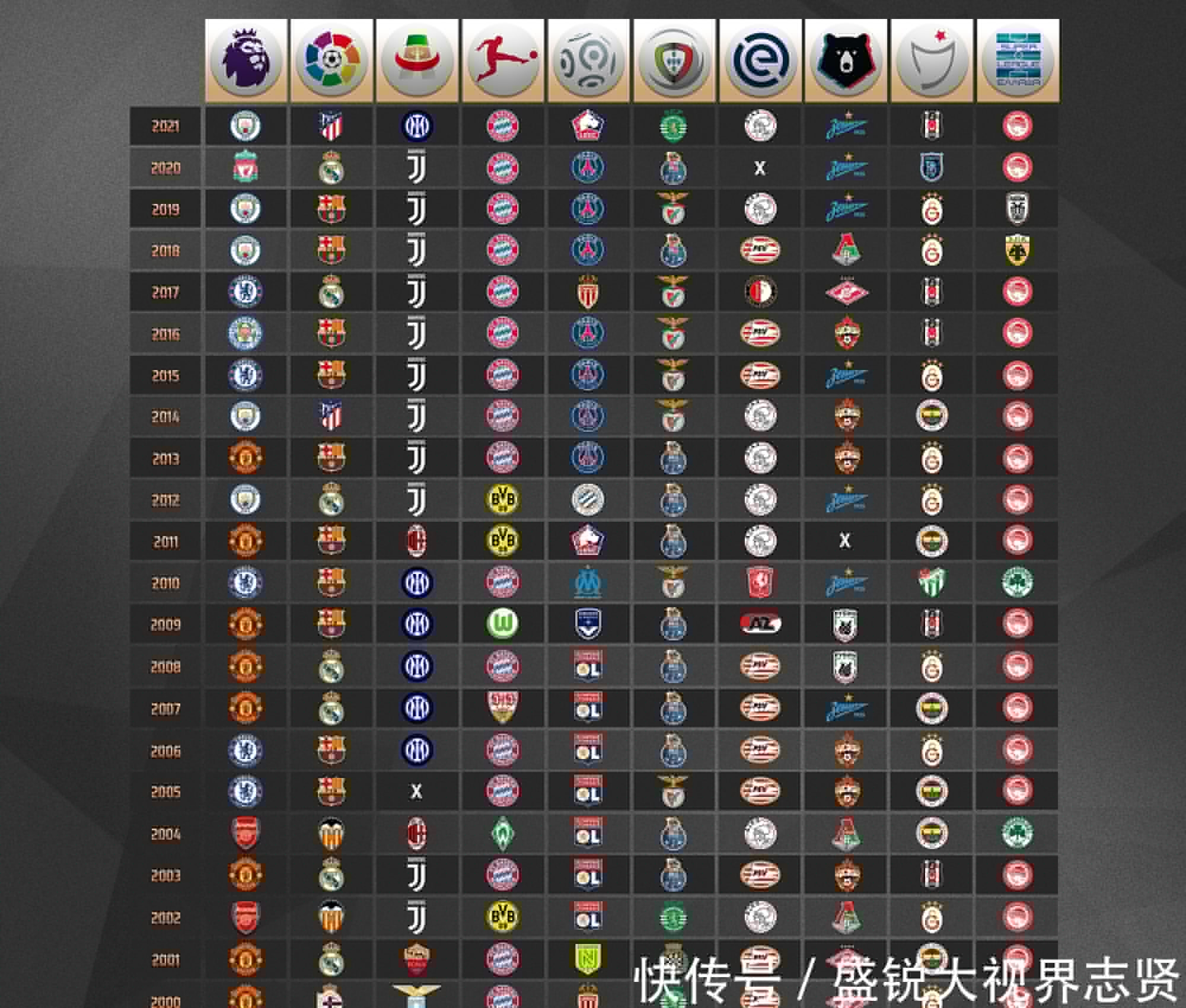 类高层会